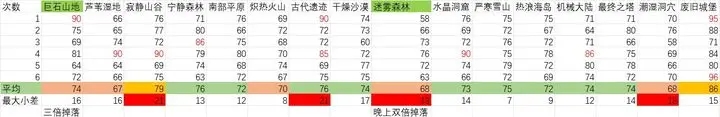 元气骑士前传精英地图怎么刷金币 精英地图速刷金币攻略图片2