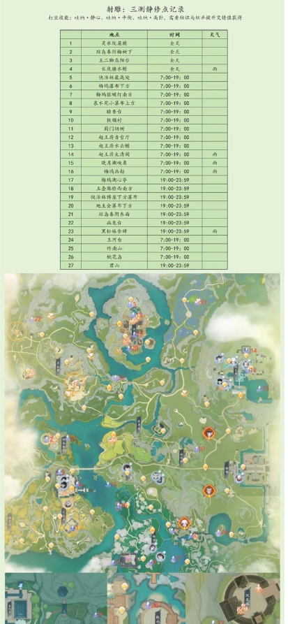 射雕手游静修点位置大全 静修点打坐位置一览图片2