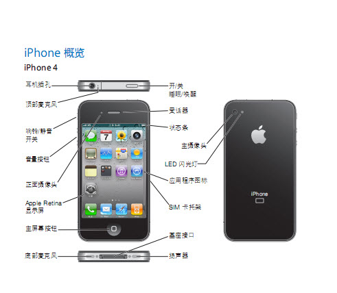 iphone 4wf PDF 
