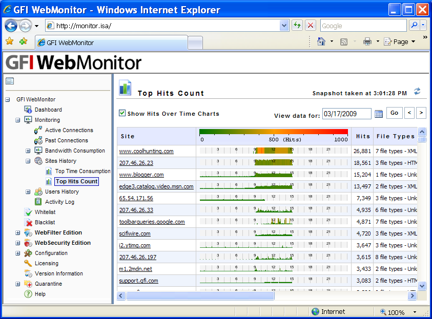 rHTTP/FTPO(jin)y/LGFI WebMonitor v2011.20110218ƽ