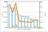 ͳ��ͼ���ɹ���FusionCharts