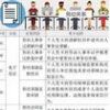 ���粿��ǧ���˲Ź��̲�ҵ�����������Ϣ�ɼ�����