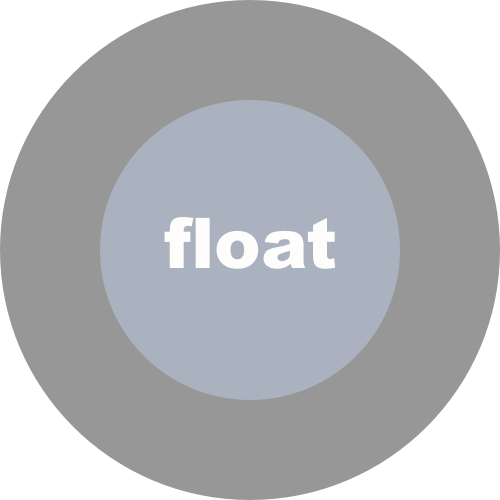 FloatBall()