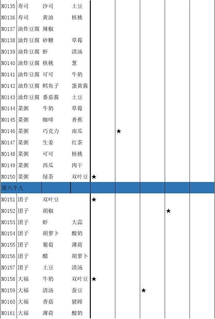 繁荣美食市场物语菜谱收集_http://www.satyw.com_游戏攻略_第7张