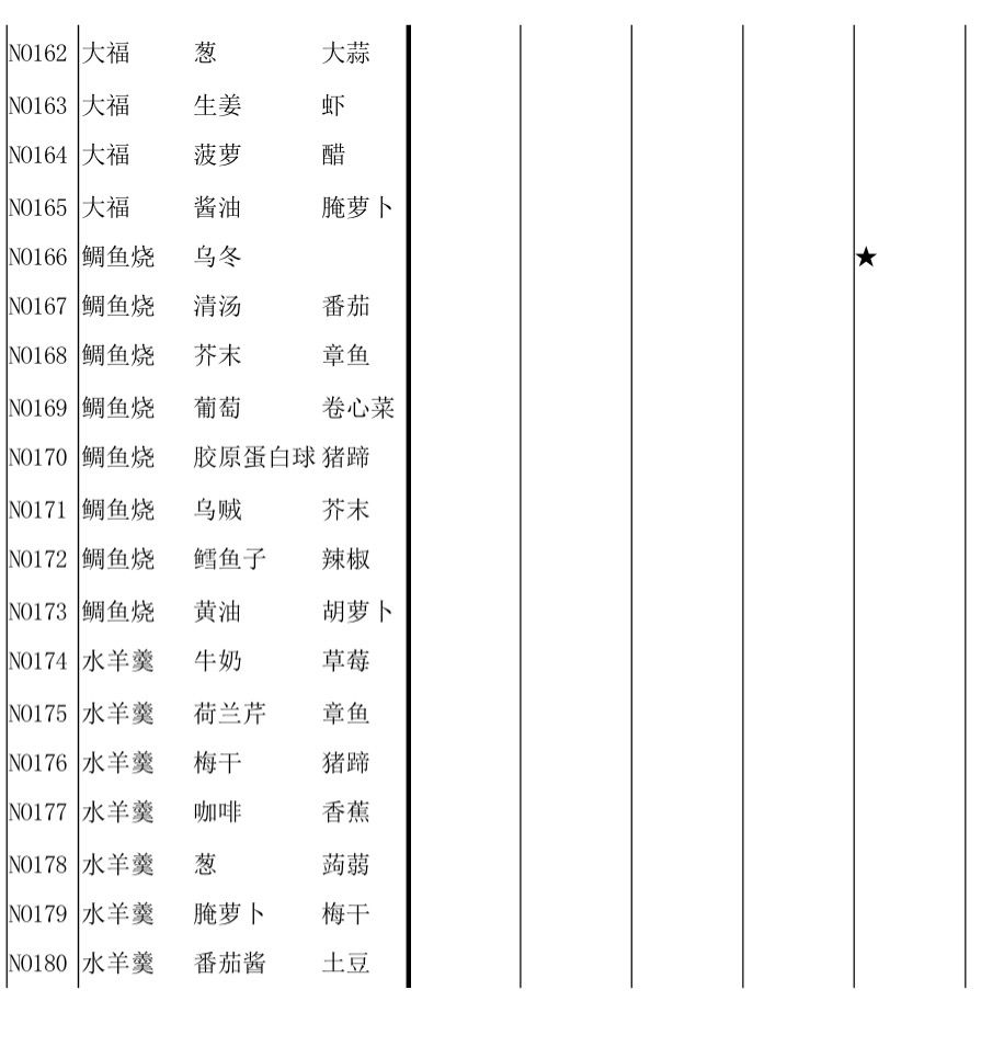 繁荣美食市场物语菜谱收集_http://www.satyw.com_游戏攻略_第8张