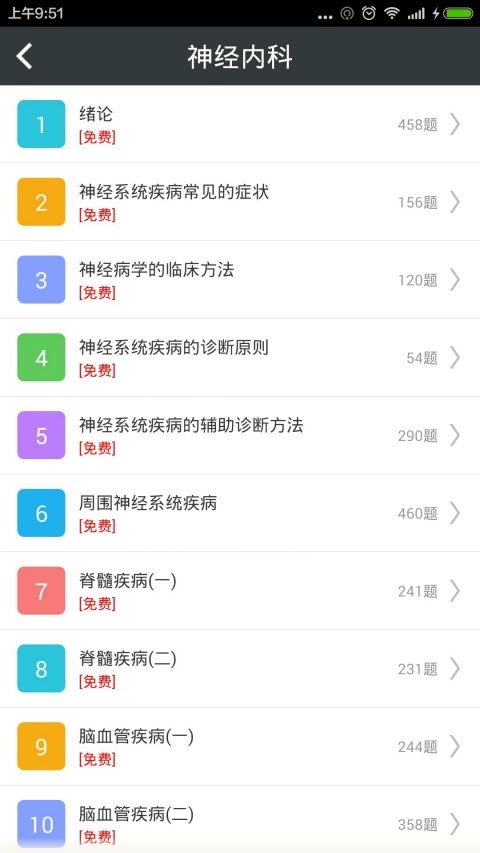 神经内科高职总题库app