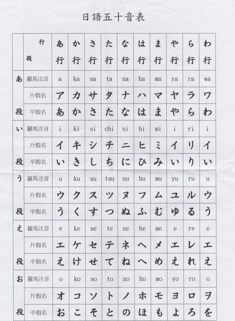 日语五十音图发音表 日语五十音官方版app下载v3 0 2安卓版 西西软件下载