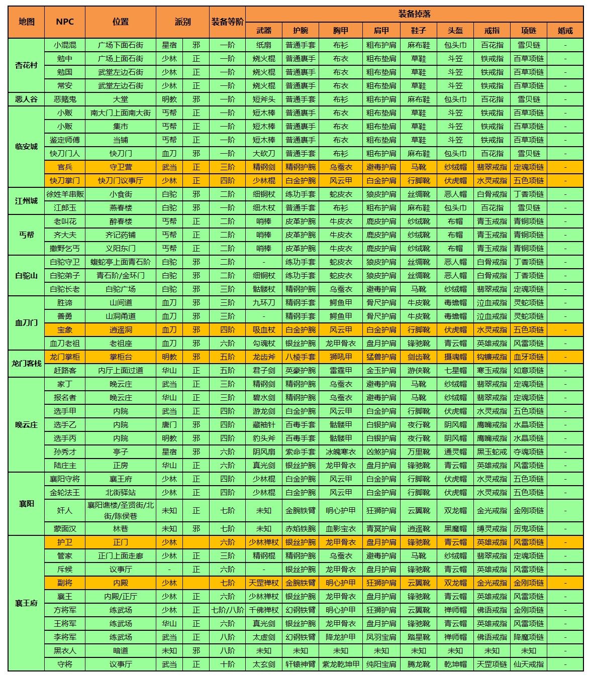 断刀客装备获取攻略_http://www.satyw.com_游戏攻略_第4张