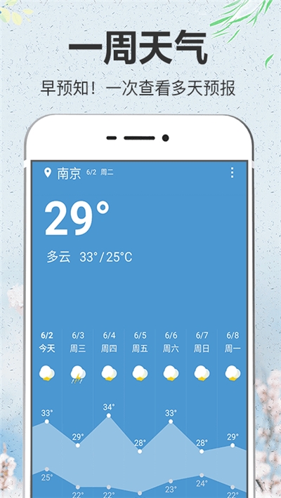 Nicest Weather(fv) v3.2.5°