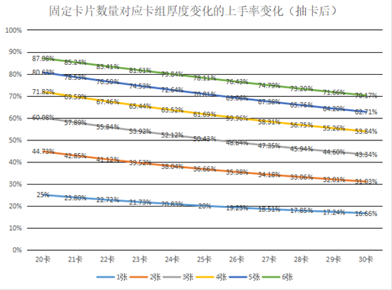 游戏王决斗链接卡组构筑详情一览 怎么构筑卡组