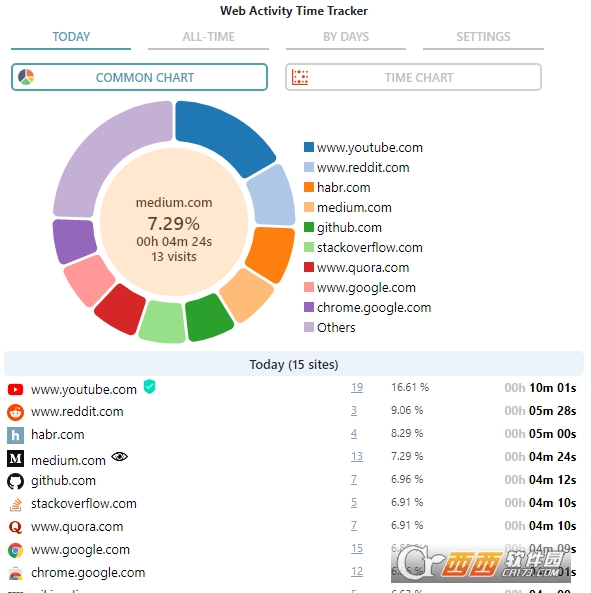 Web Activity Time Trackerʱ