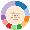 Web Activity Time Tracker���ʱ��������