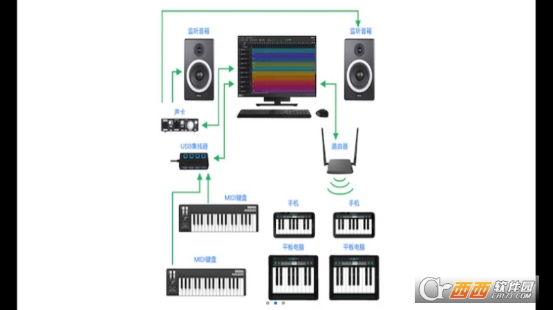 SoundBug