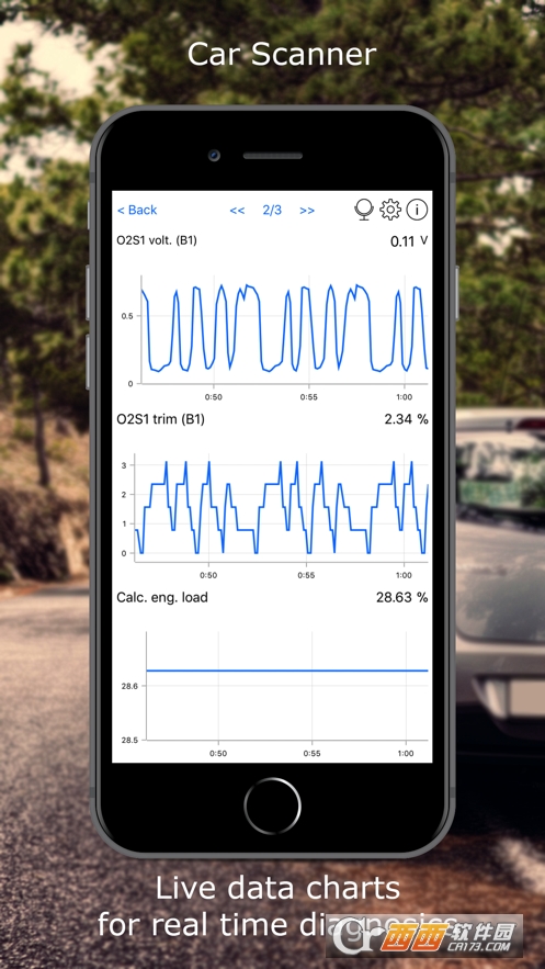 Car Scanner ELM OBD2܇x