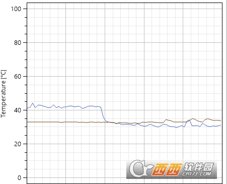 Libre Hardware MonitorӲ¶ȼ⡿