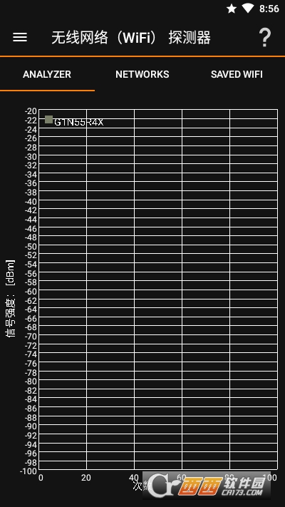 IP Tools