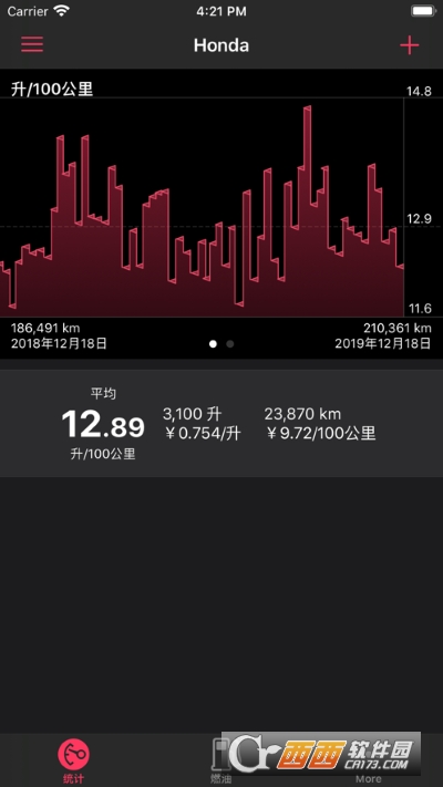 ͺӛRoad Trip MPG Lite