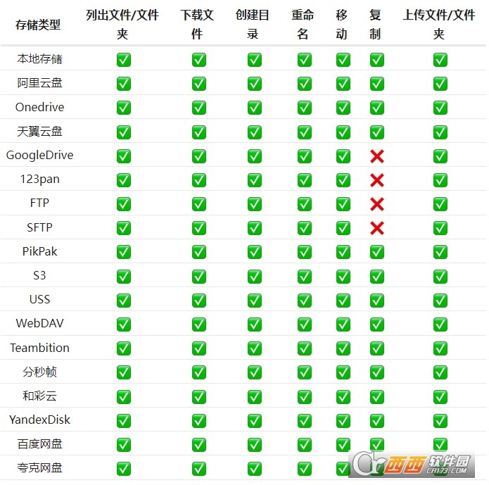 QNAP(lin)ͨƱPd