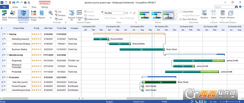 ConceptDraw PROJECTĿ