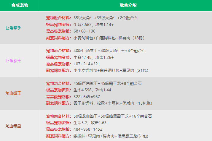 用魔术宠物融合桌创建最新的宠物融合桌(图8)