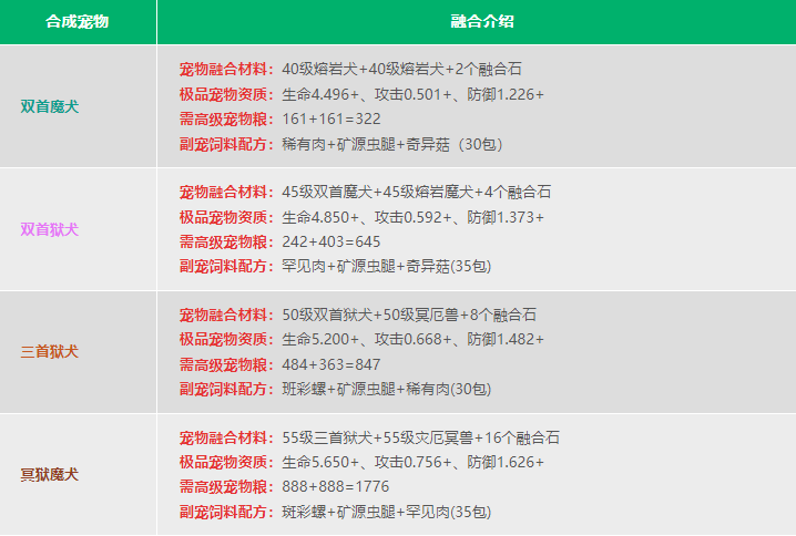 用魔术宠物融合桌创建最新的宠物融合桌(图11)