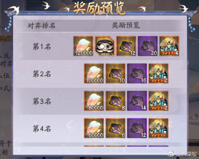 阴阳师梦途共斗祝福组合搭配一览(图2)