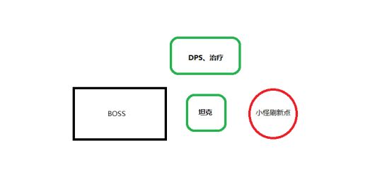 黎明之海幽灵船boss打法一览(图1)