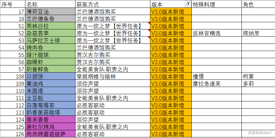 夜之梦达礼(图1)