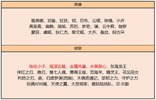 王者荣耀9月碎片商店更新分享2022(图2)