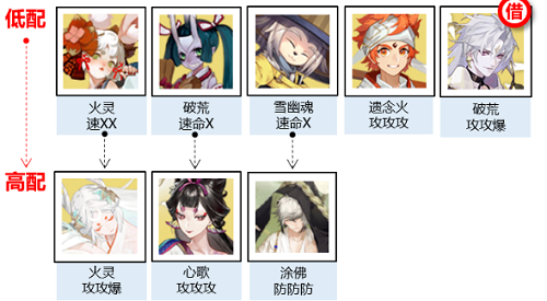 阴阳师神武行阵容推荐(图1)