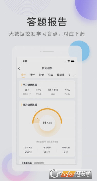 專升本快題庫大全app