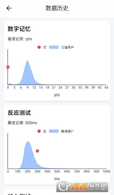 ׼Human Benchmarkٷ