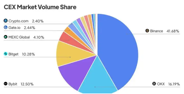 加密资产的商业盈利模式是怎样的 加密资产的商业盈利模式是怎样的