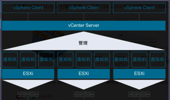 ESXi8.0U3gôʹ ESXi8.0U3gһȫ