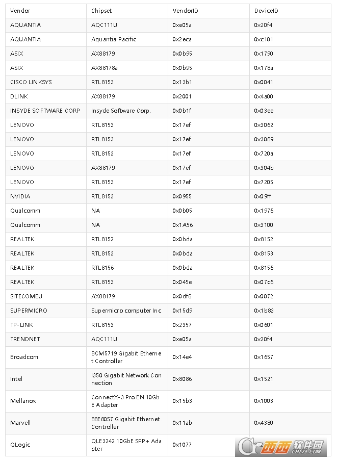 VMware ESXi 7.0U3w�����¾�NVMe��USB��������������