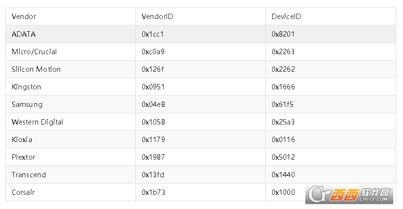 VMware ESXi 7.0U3w�����¾�NVMe��USB��������������
