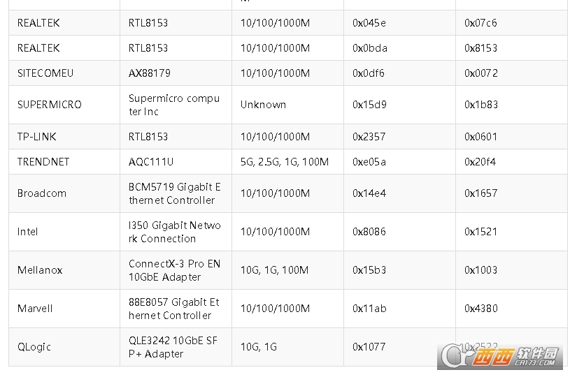 ESXi 9.0.1.0�����¾�NVMe��USB���������������