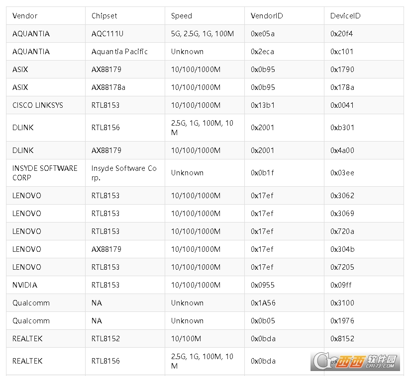 ESXi 9.0.1.0�����¾�NVMe��USB���������������