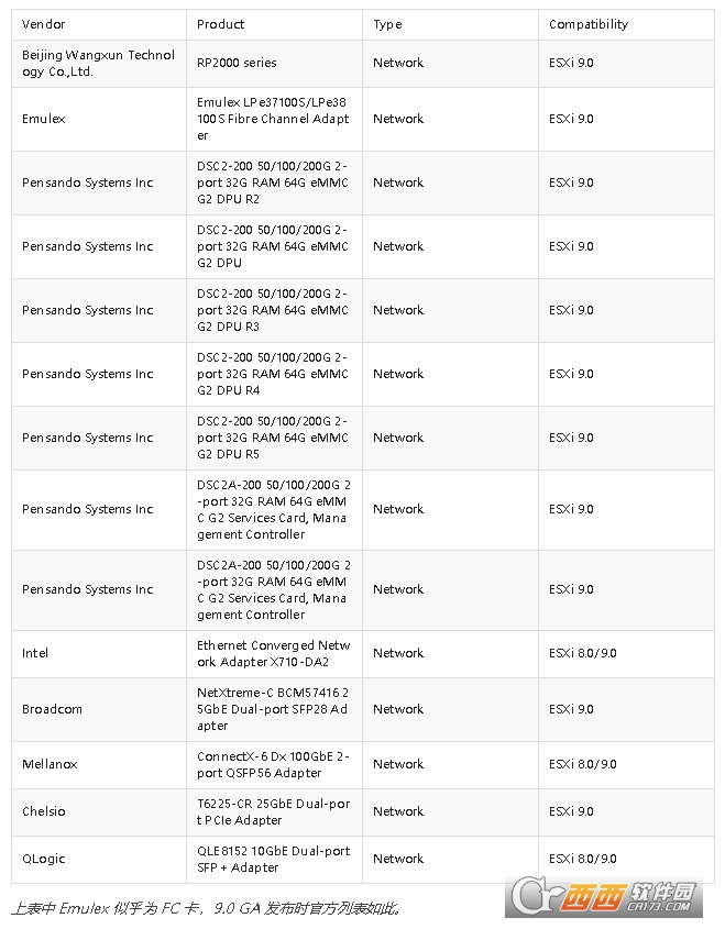 ESXi 9.0.1.0�����¾�NVMe��USB���������������