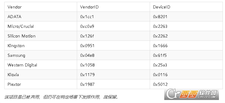 ESXi 9.0.1.0�����¾�NVMe��USB���������������