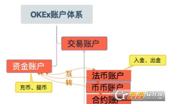 ①欧交易账户和资金账户有什么区别?①欧交易账户与资金账户区别对比 ①欧交易账户和资金账户有什么区别?①欧交易账户与资金账户区别对比