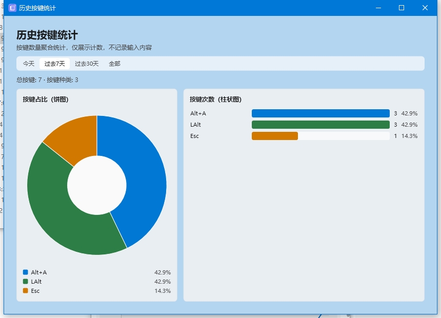 KeyStats绿色版 KeyStats绿色版