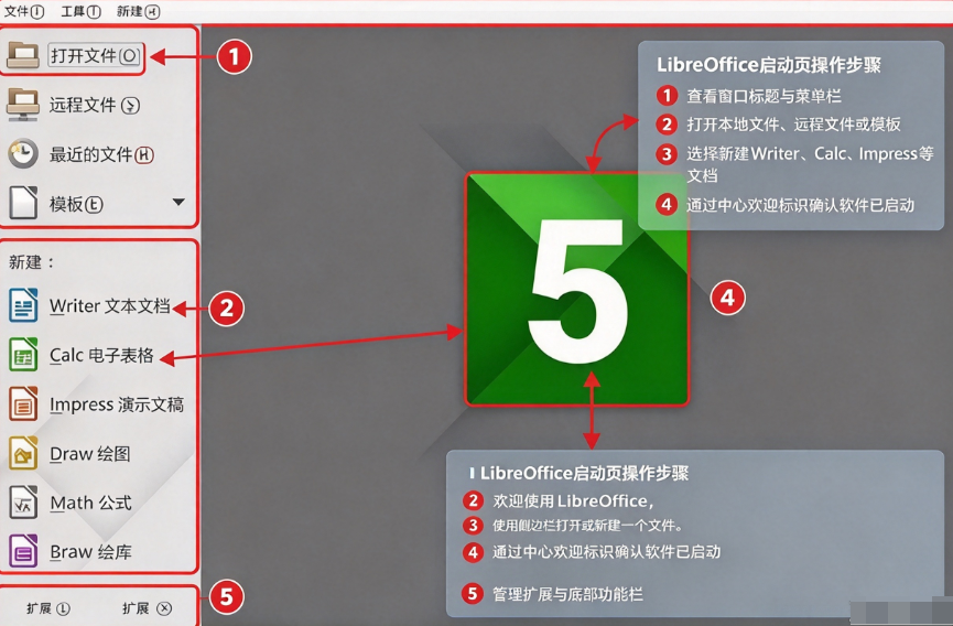 LibreOffice开源办公软件 LibreOffice开源办公软件