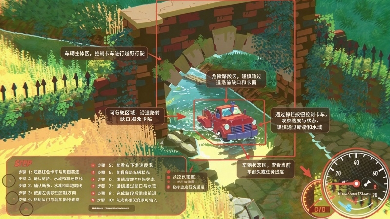 Truckful��Ұ�������޽�Ұ�