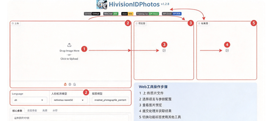 HivisionIDPhotosAI证照制作工具 HivisionIDPhotosAI证照制作工具