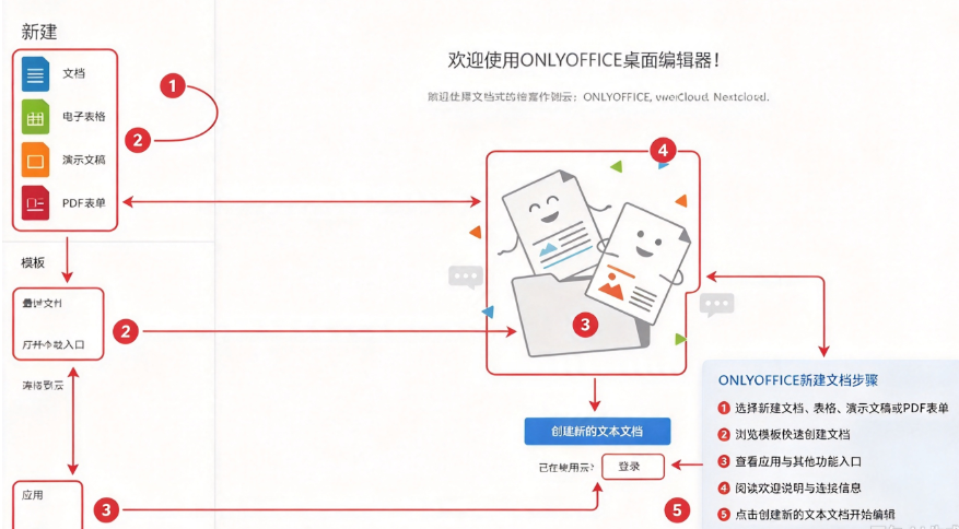 OnlyOffice�칫�����׼�