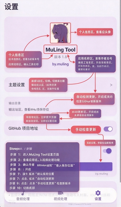 muling tool�����䰲׿��