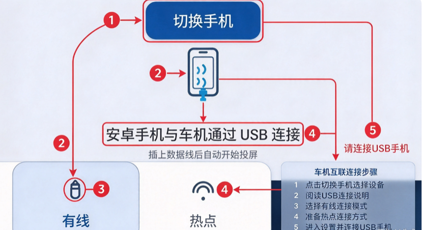 CarMore车机互联工具 CarMore车机互联工具