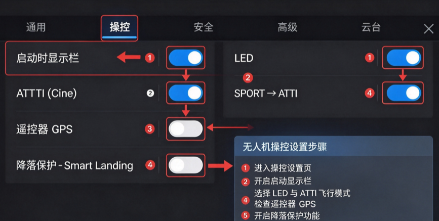 RedFly大疆无人机操作工具 RedFly大疆无人机操作工具