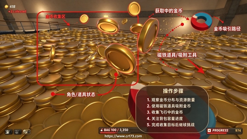 ���������޼��ܵ�(One Million Coins)